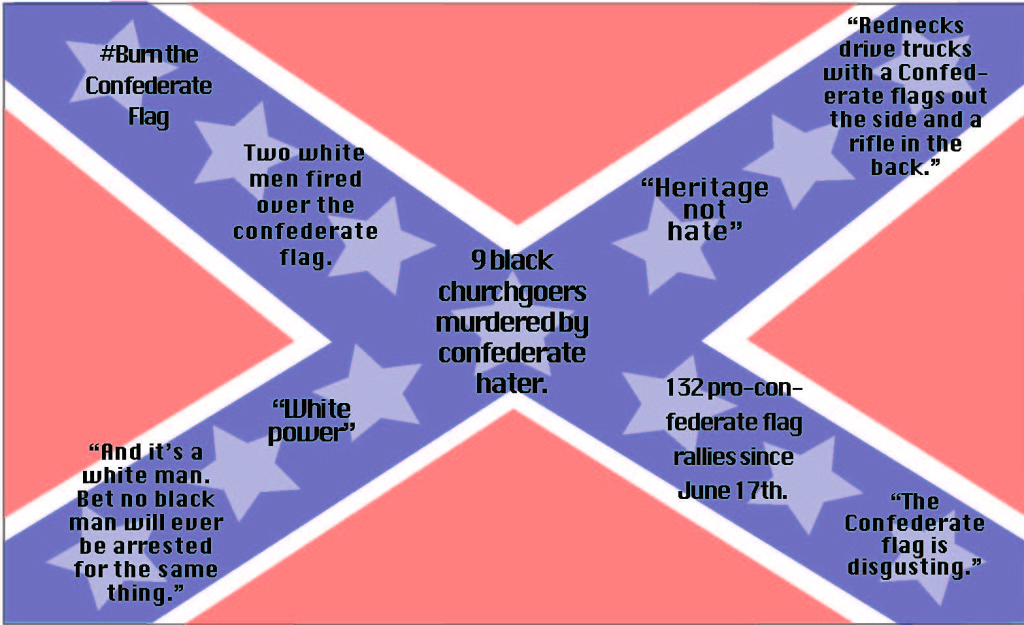 Some of the polarizing words surrounding the Confederate flag in social media. Graphic By: Bailey Roach